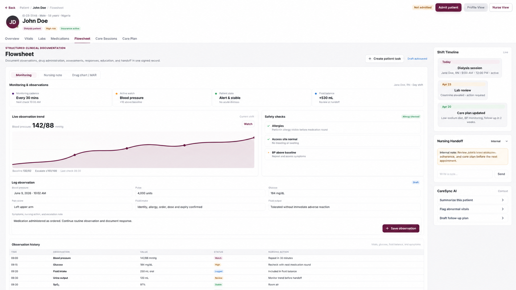 An anonymized CareSync Hub nursing Flowsheet showing monitoring, observations, safety checks, handoff, and AI assistance